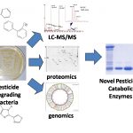 bioremediatomics